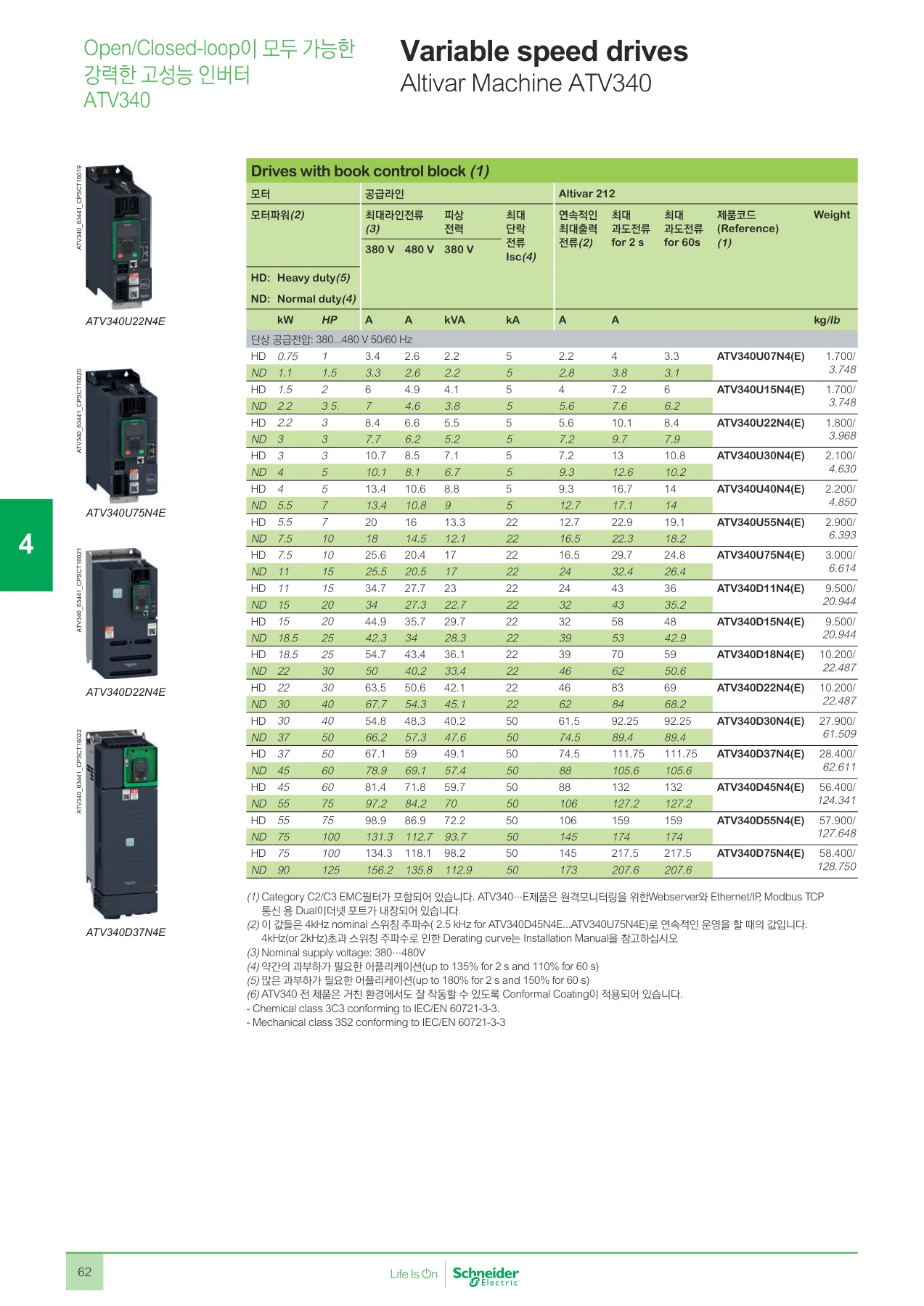 슈나이더 ATV340D22N4E 공식 카탈로그 p.64